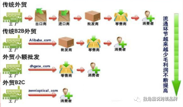 万字长文：中国跨境电商二十年